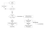 Detection and Number Plate Recognition of Non-Helmeted Motorcyclists using YOLO